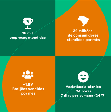 Imagem de uma marca Copa Energia