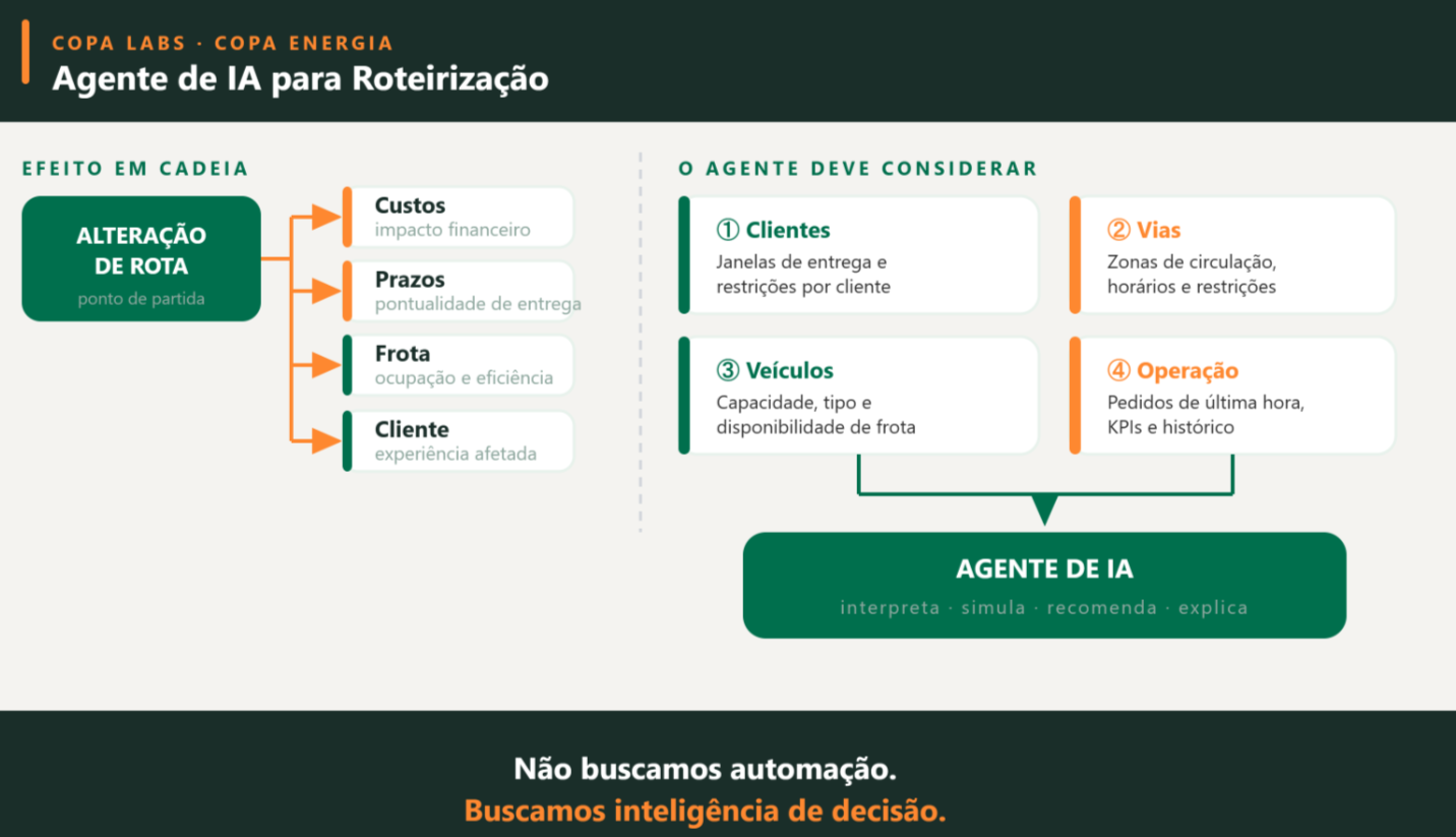 Imagens da ENERGIA EM AÇÃO
